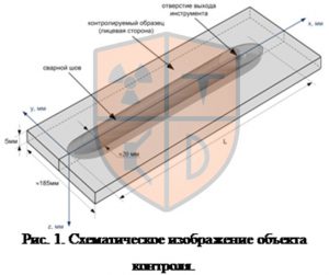 Схематическое изображение предмета контроля